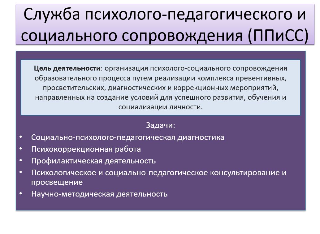 Социально психолого педагогическая. Служба сопровождения в школе. Служба психолого-педагогического сопровождения в школе. Структура службы психолого-педагогического сопровождения в школе. Модель службы психолого-педагогического сопровождения в школе.